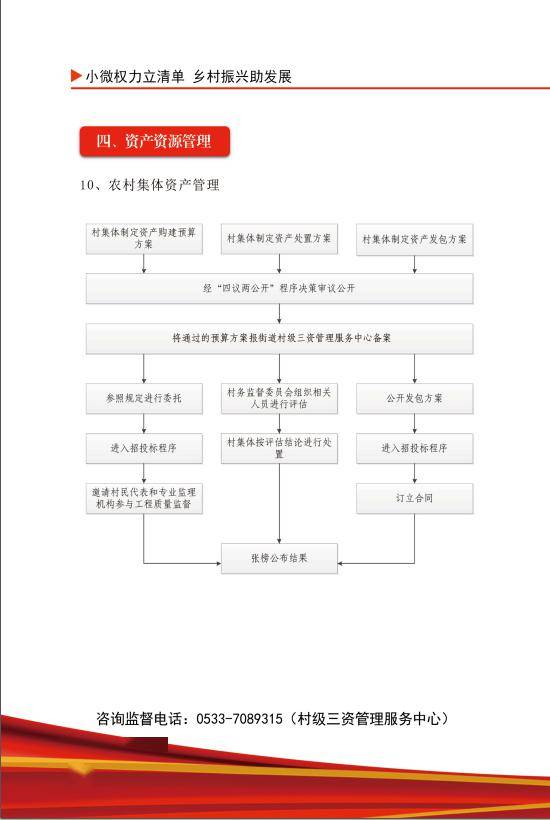 齐陵:清白履职 明白办事——齐陵街道"小微权力清单"为您答疑解惑