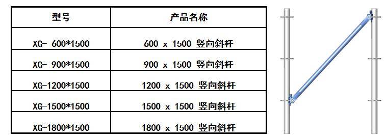 当满堂模板支架的架体高度不超过4个步距时,可不设置顶层水平斜杆;当