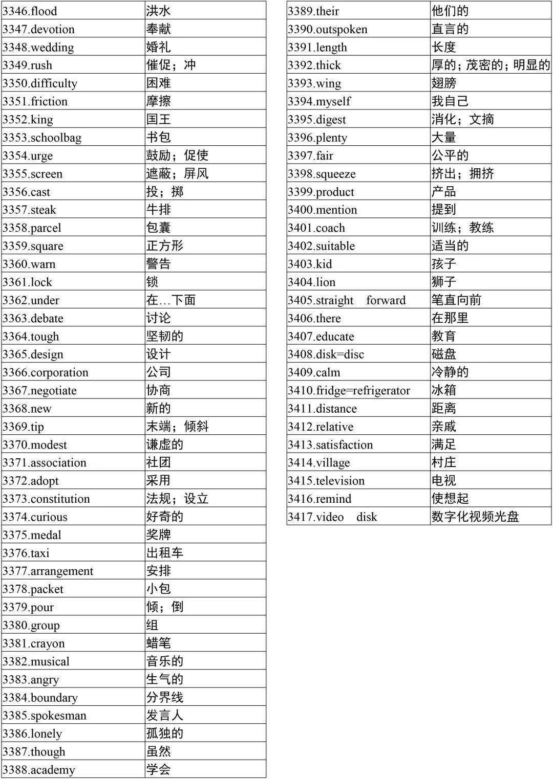 高考英语3500词（乱序版）汇总，高考前再过一遍！2021考生提前背