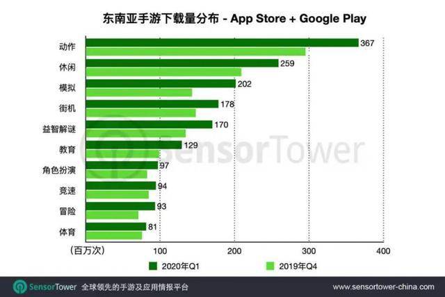 东南亚人口数量_年终盘点 中国出境游数据大透视(3)