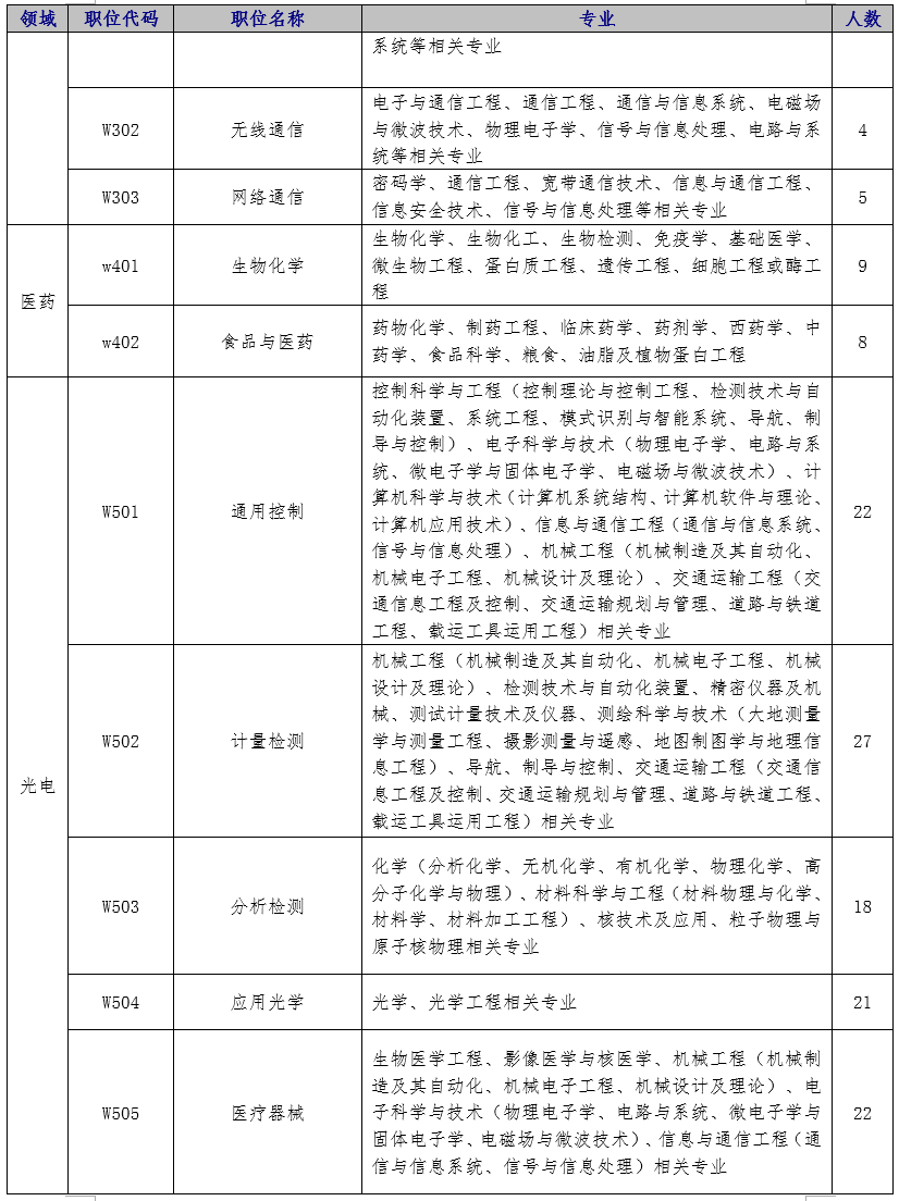 人口审查员_人口普查(3)