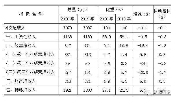 朝阳人均收入_水野朝阳