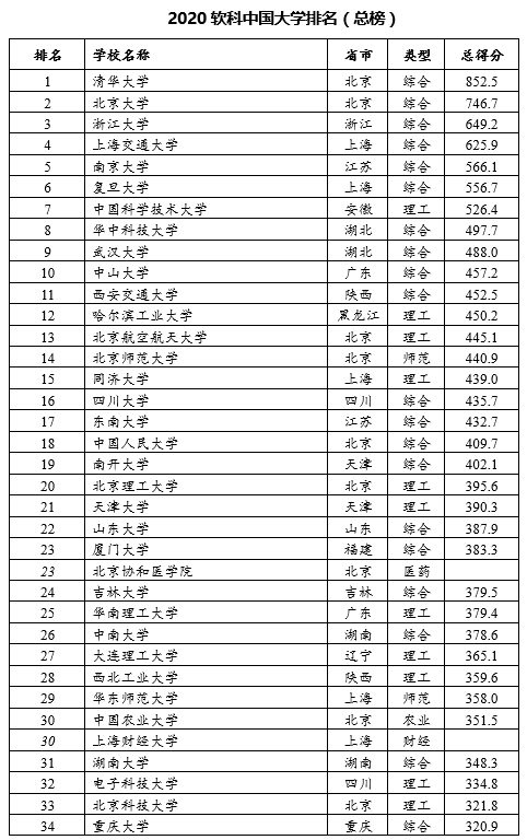 百家姓排名和人口排名差异很大_百家姓排名图片