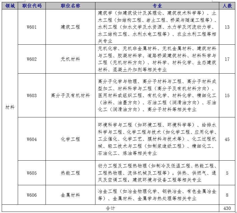 人口审查员_人口普查(3)