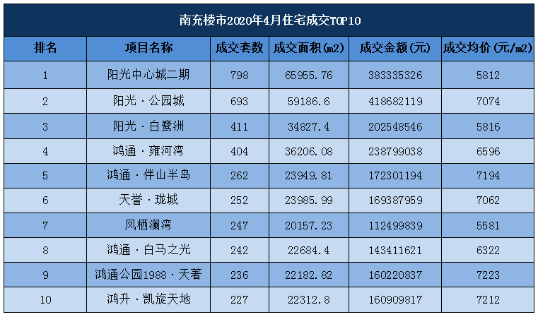 金升铜业在梧州GDP排名_2019上半年城市GDP排名出炉,你的家乡上榜了吗(3)