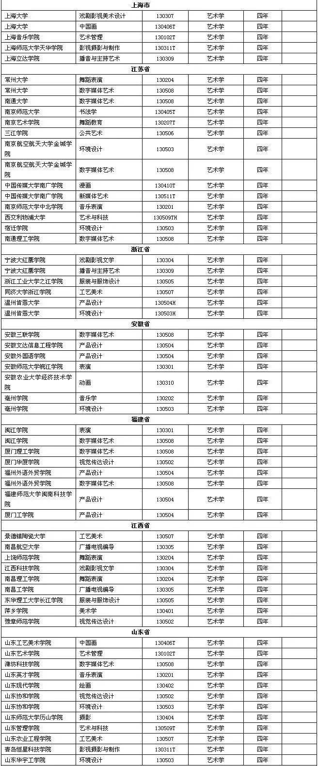 「艺术」音乐生的选择又多了！2020年高校新增音乐类专业