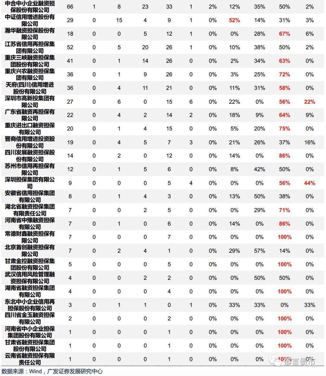 深圳担保公司排名_深圳担保集团有限公司