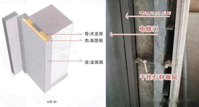 因此空间装饰的饰面层,基层,结构层,如同人的骨肉皮原理是差不多的.