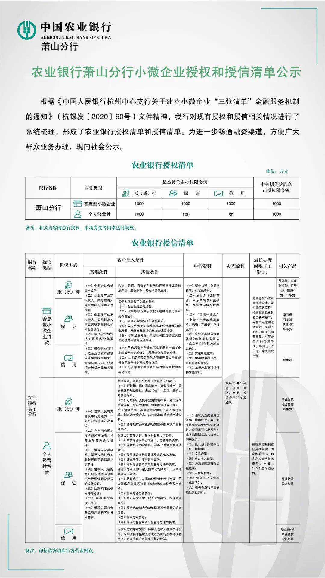 农业银行萧山分行小微企业授权和授信清单公示