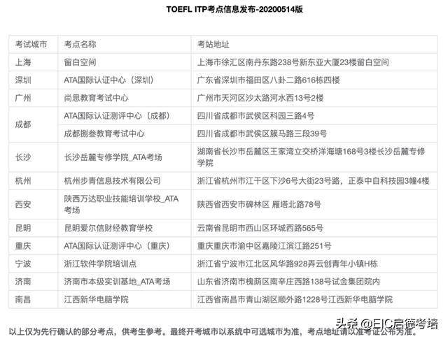 重磅！托福ITP中国版成绩被多所美国名校认可！哥大等均已接受