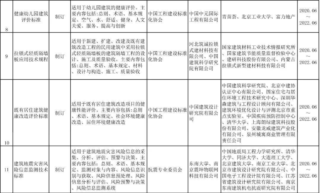 GDP倍增计划征求意见通知_五年计划gdp(2)