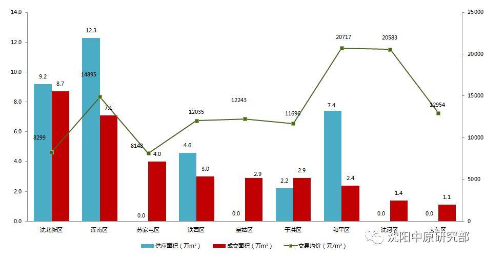 2021年沈阳市和平区gdp_2021沈阳市和平区卫健局招聘50人公告