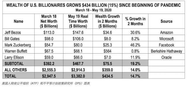 世界富翁经济总量_世界亿万富翁(2)