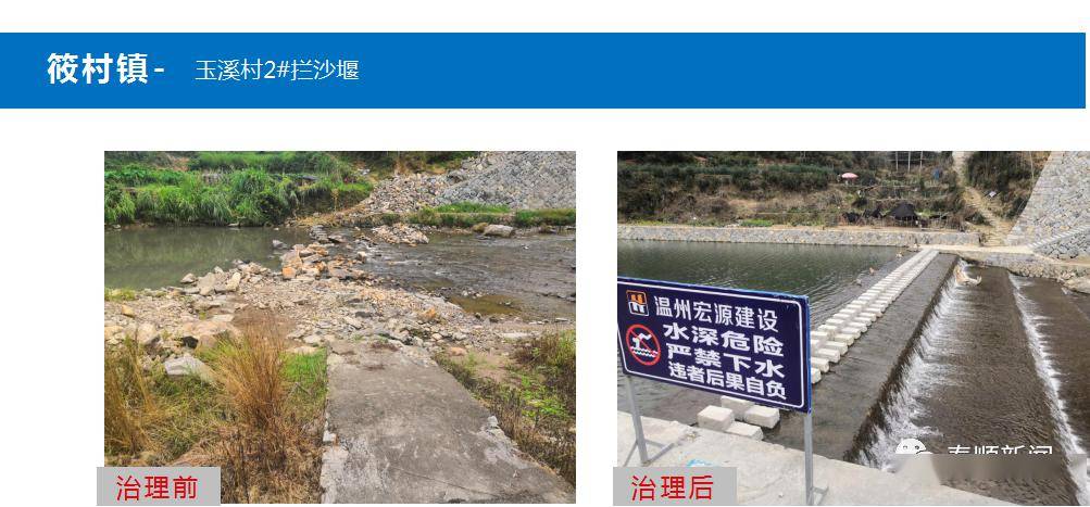 温州人口流失_温州各区人口(2)
