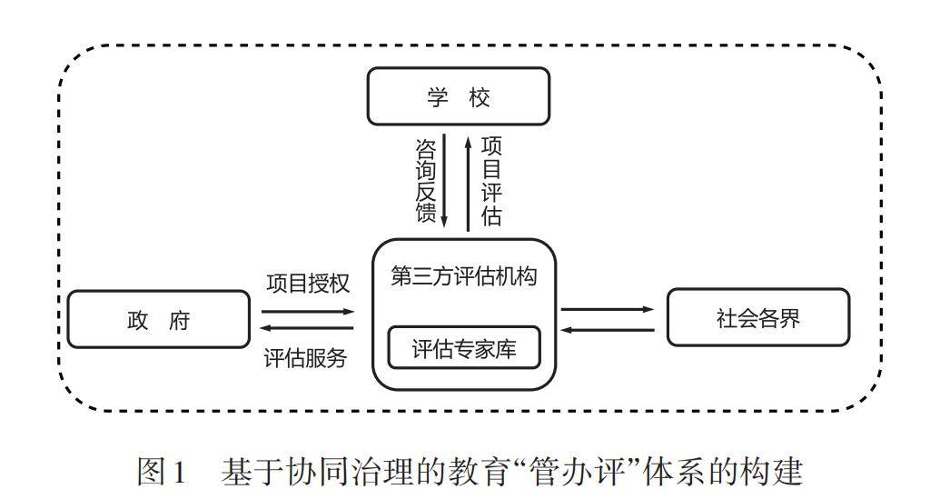 运输管理的原理是什么_运输盒是什么(3)