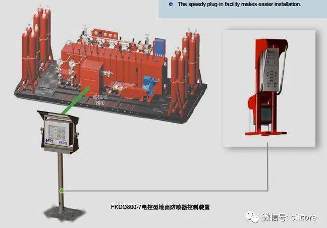 速看!防喷器控制装置
