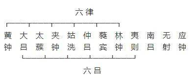 纠错千字文律吕调阳还是律召调阳