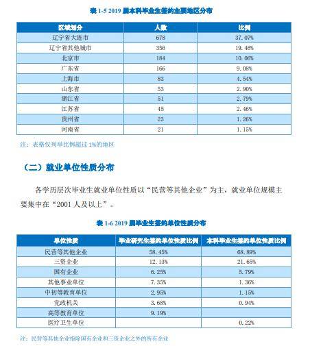 「大连」每日一校丨大连外国语大学 崇德尚文兼收并蓄