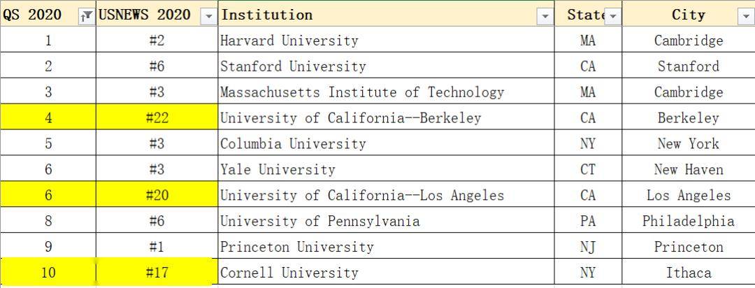宾州州立大学世排名_宾夕法尼亚州立大学排名权威排名及各学院专业排名
