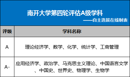 「西安交大」都在关注！哈工大、西安交大、北航等五大双一流高校是否值得报考
