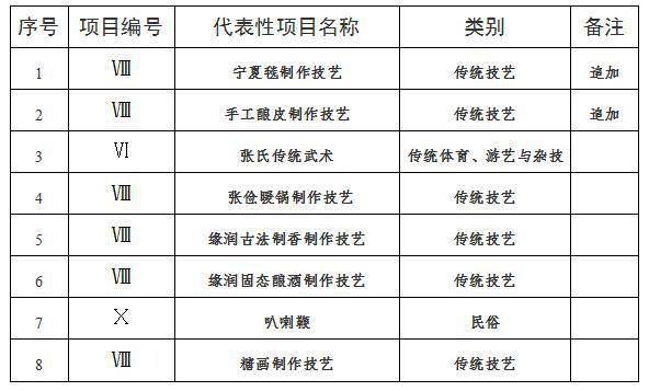 大武口人口_你是一个合格的石嘴山人吗 快进来测试