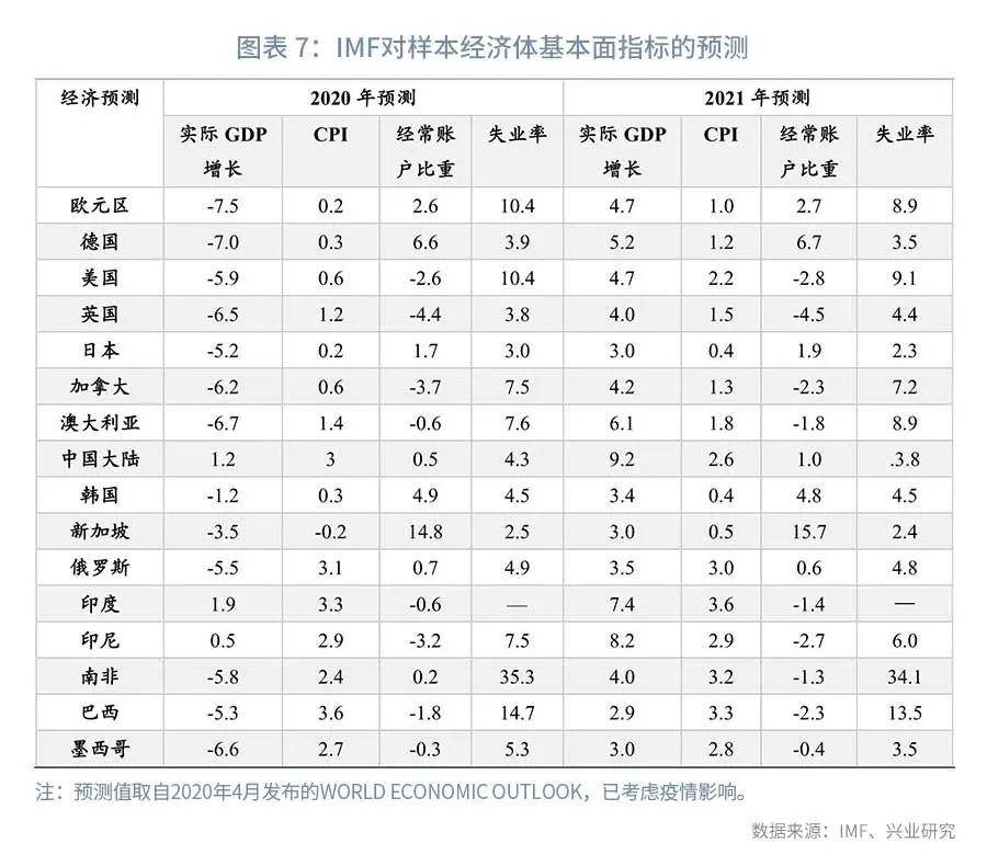 2019贸易顺差占gdp_中国对美国的贸易顺差(2)