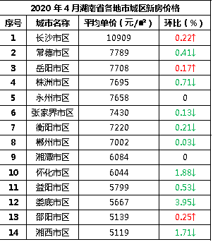 2020年中国全省个市G_中国地图(2)