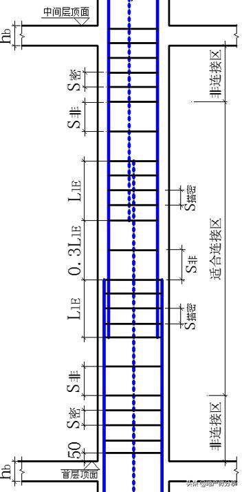 柱子搭接区怎么算_柱子加密区怎么算