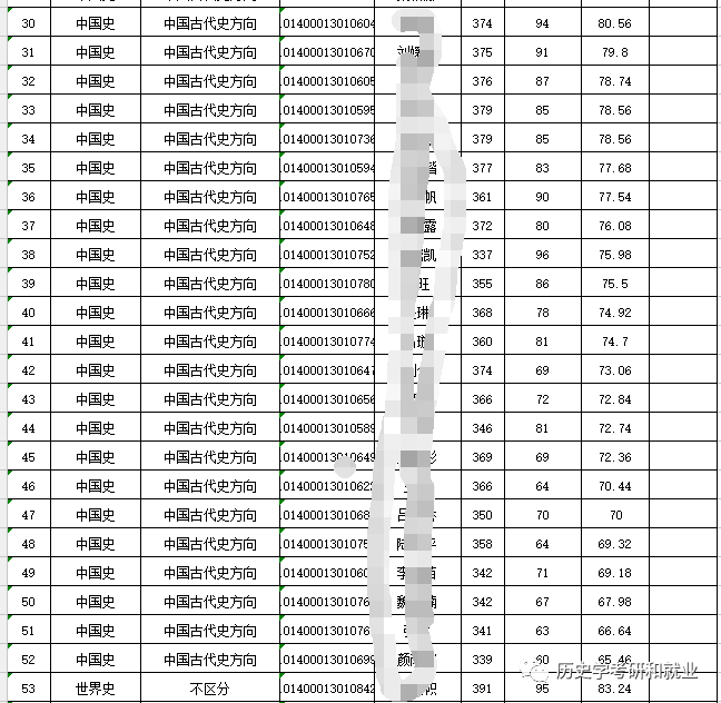 调剂排名_服从调剂的图片(2)
