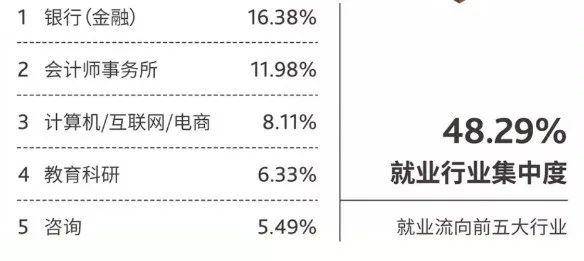 排行榜@刚刚！财经院校最新排行榜出炉！四大最偏爱的大学名单正式曝光！