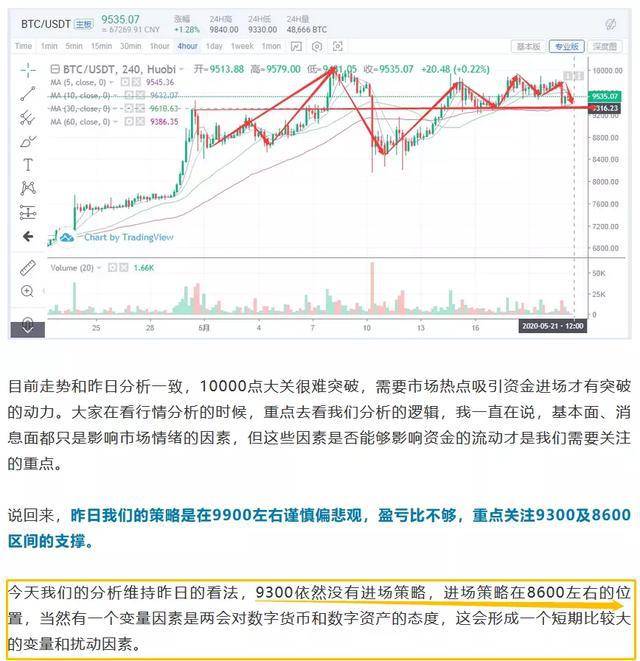 数字货币怎么看趋势图 e91a6c8bb7f247f290a49e5b70d7c876.jpeg
