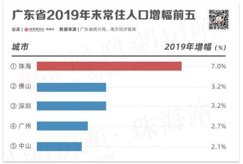 珠海人口什么时候能达到300万_珠海人口热力图(3)