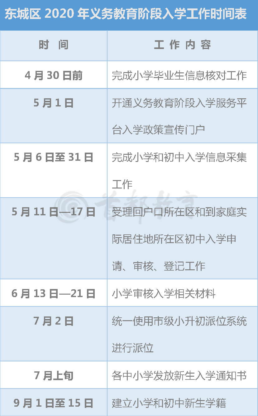 北京市石景山区2020年GDP_北京市石景山区陈鹏(2)