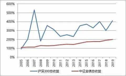 买卖股票债券行为算在GDP哪个成分_外资成功 抄底 A股了吗 去年大概亏了3600亿,目前仍面临大额浮亏(2)