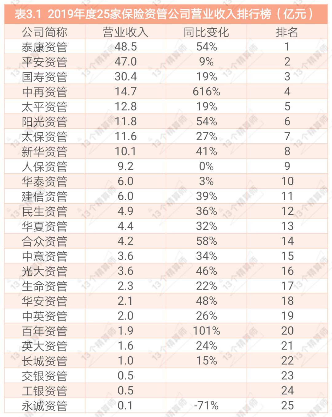 保险资管公司排名_碳资管上市公司(3)