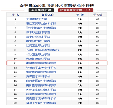 卫校排名榜_连州卫校宿舍图片(3)
