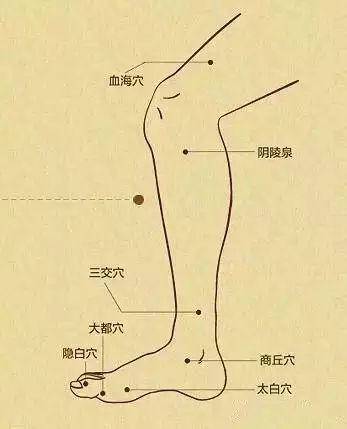 阳病治阴利用什么原理_阴疽是什么病