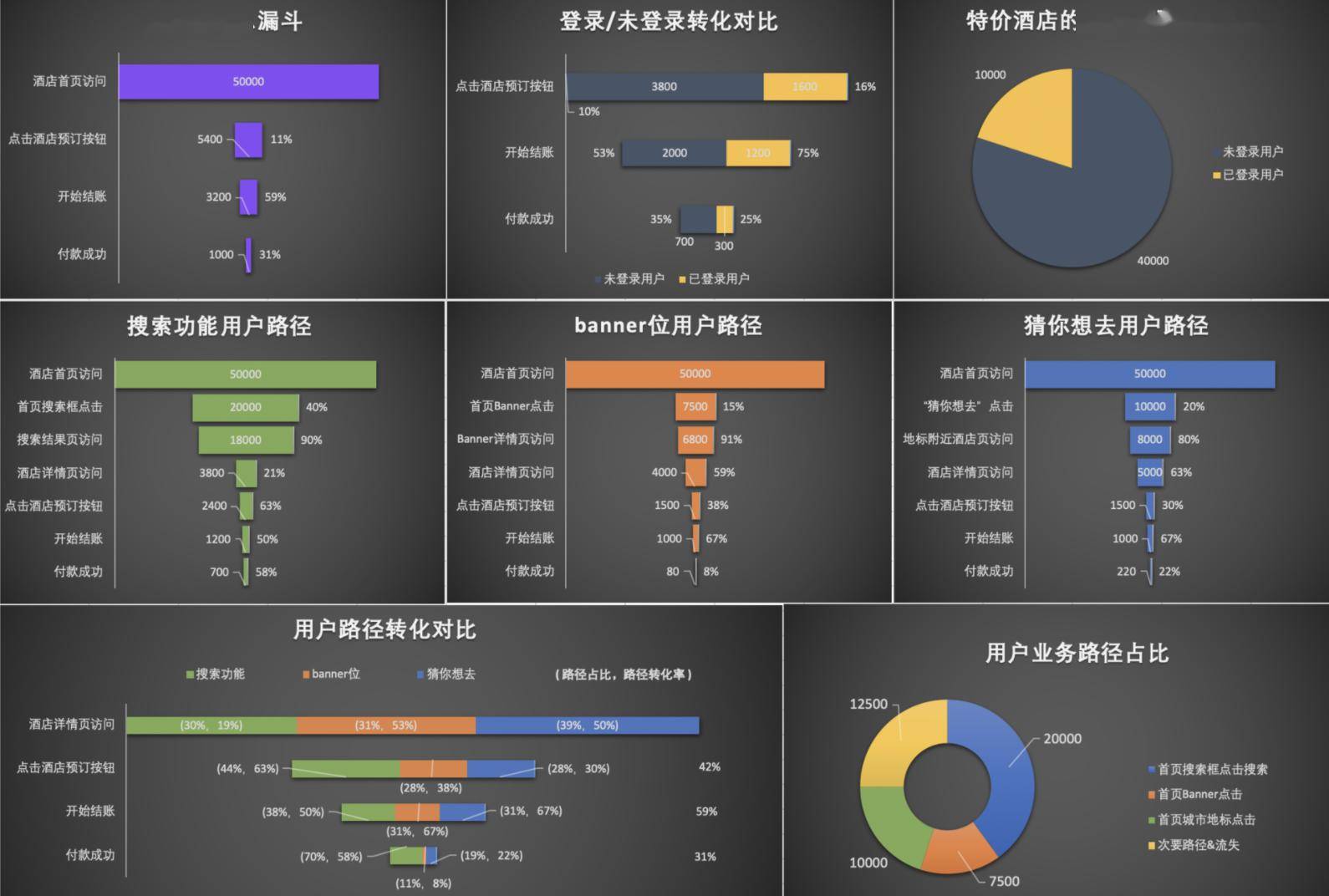 优秀产品人必懂的数据增长监控模型