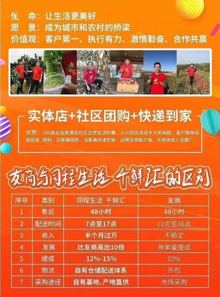 同程生活给力大开发!做千鲜汇团长收入有多少?