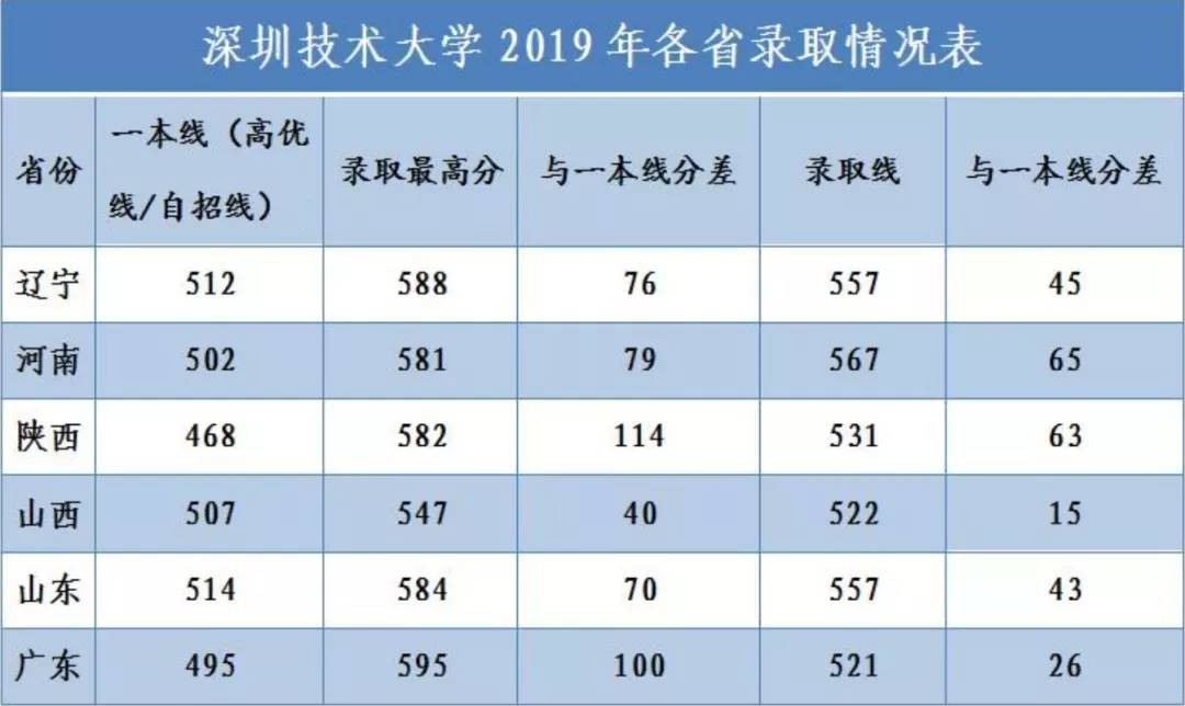 2020深圳人口数量_深圳地铁线路图2020(3)