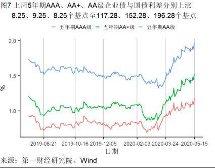 宏观经济是总量经济活动_宏观经济(2)