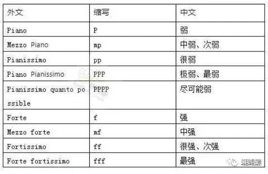 干货最全音乐术语及读音示范收藏