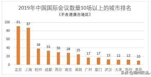 国际会议排名_国际会议(3)