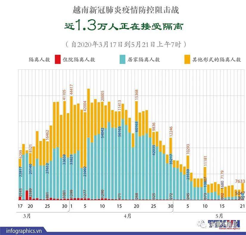 越南新冠人口_越南人口年龄结构(2)