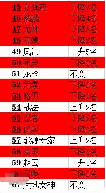 韩服排行查询_厂长也需要抱大腿,韩服排位偶遇Faker,查看战绩直呼要躺赢