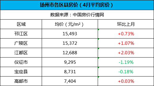 江苏各市gdp走势图_江苏省各市GDP版图,苏州市成最 胖 ,宿迁市变最 瘦(3)