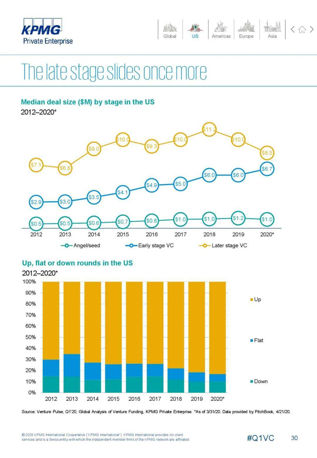 2020第一季度全球gdp_美第一季度gdp下滑(3)