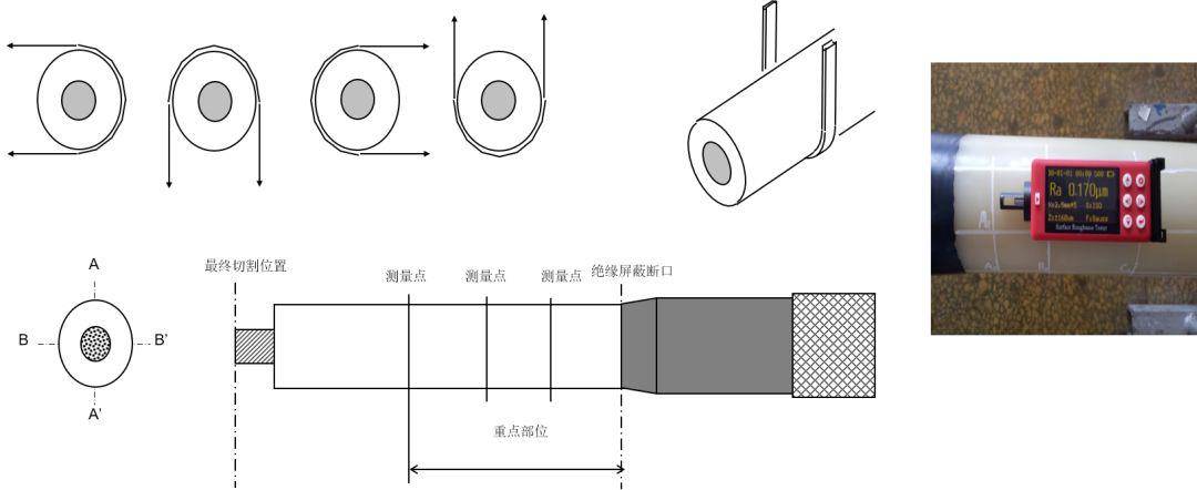 5. 应力锥安装尺寸