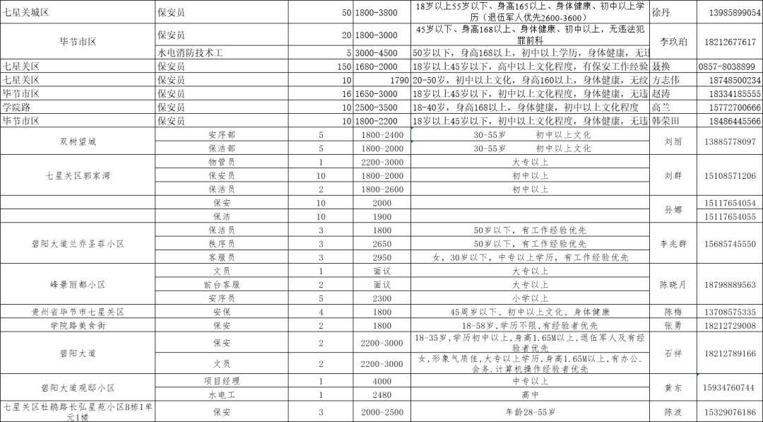 七星关人口数_七星关区图片