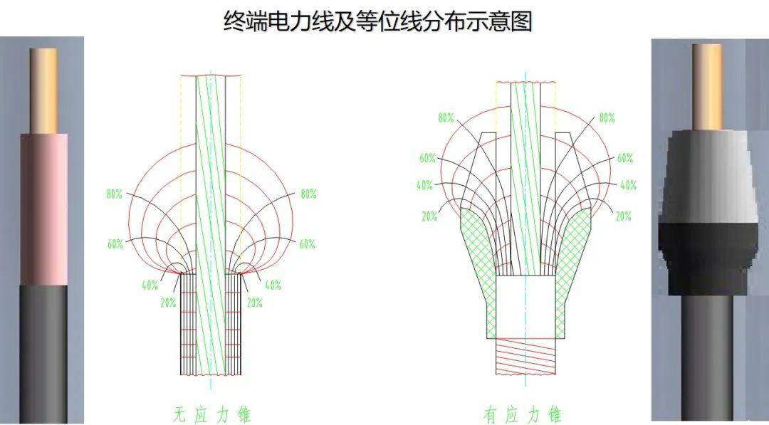 高压电缆附件工艺要点和安装注意事项